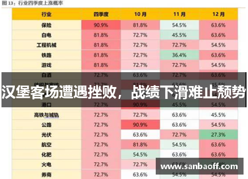 汉堡客场遭遇挫败，战绩下滑难止颓势